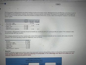 9 HW i
k
■
K
http://
mces
Instructor wages
Classroom supplies
Utilities
/ext/map/indexhtml?_con conexternal browser 08launchUrl=https%253A%252F%252Fims.mheducation.com%252Fmghmiddleware%252Fme
The Gourmand Cooking School runs short cooking courses at its small campus. Management has identified two cost drivers it uses in
its budgeting and performance reports-the number of courses and the total number of students. For example, the school might run.
two courses in a month and have a total of 62 students enrolled in those two courses. Data concerning the company's cost formulas
appear below:
Compus rent
Insurance
Administrative expenses
Revenue
Instructor wages
Classroom supplies
Utilities
Fixed
Cost per
Month
$ 1,210
$5,200
$ 2,300
$ 3,800
Compus rent
Insurance
Administrative expenses
Cost per
Course
$ 2,930
$ 70
$ 44
For example, administrative expenses should be $3,800 per month plus $44 per course plus $5 per student. The company's sales
should average $870 per student.
Actual
$ 51,040
$ 11,000.
$ 18,450
$1,900
$ 5,200
$ 2,440
$ 3,712
cost per
Student
$ 300
The company planned to run four courses with a total of 62 students; however, it actually ran four courses with a total of only 58
students. The actual operating results for September were as follows:
$5
Anitural Results
Seved
Required:
Prepare a flexible budget performance report that shows both revenue and spending variances and activity variances for September.
Note: Indicate the effect of each variance by selecting "F" for favorable, "U" for unfavorable, and "None" for no effect (i.e., zero
variance). Input all amounts as positive values.
Gourmand Cooking School
Flexible Budget Performance Report
For the Month Ended September 30
Flexible
Planning
Badnat