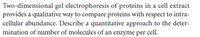 Two-dimensional gel electrophoresis of proteins in a cell extract
provides a qualitative way to compare proteins with respect to intra-
cellular abundance. Describe a quantitative approach to the deter-
mination of number of molecules of an enzyme per cell.
