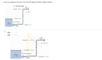 Draw the qualitative EGL and HGL for the water transfer system below.
p= -88.20 KPa gage
Elevation = 10 m–
D= 30 cm
Elevation = 6 m
40 cm diameter
Water
T= 10-C
Elevation = 2 m
EGL
HGL
Elevation = 10 m
D = 30 cm
Elevation = 6 m
40 cm diameter
Water
T = 1000C
Elevation = 2 m
