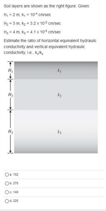 Soil layers are shown as the right figure. Given:
H₁ = 2 m, k₁ = 10-4 cm/sec
H₂ = 3 m, K₂ = 3.2 x 10-² cm/sec
H₂ = 4 m, K₂ = 4.1 x 10-5 cm/sec
Estimate the ratio of horizontal equivalent hydraulic
conductivity and vertical equivalent hydraulic
conductivity, i.e., k./k₂
T
*
H₂
H₂
a. 152
Ob. 270
O c. 140
O d. 225
k₁
k₂
k3