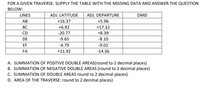 FOR A GIVEN TRAVERSE. SUPPLY THE TABLE WITH THE MISSING DATA AND ANSWER THE QUESTION
BELOW:
LINES
ADJ. LATITUDE
ADJ. DEPARTURE
DMD
АВ
+16.37
+5.96
BC
+6.92
+17.12
CD
-20.77
+8.39
DE
-9.65
-8.10
EF
-4.79
-9.01
FA
+11.92
-14.36
A. SUMMATION OF POSITIVE DOUBLE AREAS(round to 2 decimal places)
B. SUMMATION OF NEGATIVE DOUBLE AREAS (round to 2 decimal places)
C. SUMMATION OF DOUBLE AREAS round to 2 decimal places)
D. AREA OF THE TRAVERSE: round to 2 decimal places)
