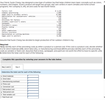 Your friend, Suzie Chang, has designed a new type of outdoor toy that helps children learn basic concepts such as colors,
numbers, and shapes. Suzie's product will target two groups: day care centers in warm climates and home school
programs. Her company is Jiffy Jet and costs for last month follow.
Factory rent
Company advertising
Wages paid to assembly workers
Depreciation for salespersons' vehicles
Screws
Utilities for factory
Assembly supervisor's salary
Sandpaper
President's salary
Plastic tubing
Paint
Sales commissions
1,300
Factory insurance
1,180
2,050
Depreciation on cutting machines
Wages paid to painters
8,300
Assume that Suzie Chang has decided to begin production of her outdoor children's toy.
$ 3,110
1,090
Req 1 and 2
31,000
2,160
Req 3
Required:
1 & 2. Identify each of the preceding costs as either a product or a period cost. If the cost is a product cost, decide whether
It is for direct materials (DM), direct labor (DL), or manufacturing overhead (MOH) and also identify each of the preceding
costs as variable or fixed cost. Assumes that screws, sandpaper, and paint are not worth the effort to trace to specific units.
3. Determine the total cost for each of the following:
Determine the total cost for each of the following:
a. Direct materials
b. Direct labor
c. Manufacturing overhead
d. Prime cost
e. Conversion cost
f. Total product cost
g. Total period cost
h. Total variable cost
i. Total fixed cost
530
830
3,510
120
Complete this question by entering your answers in the tabs below.
5,090
4,110
235