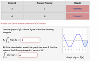 ### Transcription for Educational Website

**Submitted Answers Table:**

| Entered | Answer Preview | Result    |
|---------|----------------|-----------|
| 2       | 2              | incorrect |
| A       | A              | incorrect |

**Feedback:**
*At least one of the answers above is NOT correct.*

**Instructions:**
Use the graph of \( f(x) \) in the figure to find the following integrals.

**A.** \[
\int_{-3}^{0} f(x) \, dx = 2
\]

**B.** If the blue shaded area in the graph has area \( A \), find the value of the following integral in terms of \( A \).

\[
\int_{-3}^{5} f(x) \, dx = A
\]

**Graph Description:**
- The graph on the right is labeled "Graph of \( y = f(x) \)."
- It includes a blue line that depicts the function \( f(x) \).
- The x-axis ranges approximately from -5 to 5, and the y-axis from -1.5 to 1.5.
- A section of the graph between x = 4 and x = 5 is shaded in blue, indicating an area related to the variable \( A \).