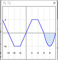 This graph depicts a piecewise function. The x-axis ranges from -4 to 5, while the y-axis ranges from -2 to 2. 

### Function Description:
- The graph is sectioned into two main parts: 
  - A linear segment from x = -3 to x = -1
  - A sinusoidal curve from x = -1 to x = 4

### Graph Details:
- **Linear Segment**:
  - From x = -3 to x = -1, the graph shows a V-shaped pattern with a minimum point at (-2, -1).
  - This section forms a sharp angle at (-1, 1) before transitioning into the sinusoidal section.

- **Sinusoidal Curve**:
  - Begins at x = -1 and continues to x = 4, exhibiting typical wave-like properties.
  - There is a maximum point at (1, 1) and a minimum point at (4, -1).
  - The curve reaches another peak slightly above y = 1 before starting a descending pattern.

### Shaded Area:
- There is a shaded region under the curve between x = 3 and x = 4, indicating an area of interest, possibly for integration or other analyses.

This graph can be used to illustrate the behavior of piecewise and sinusoidal functions, their maxima and minima, and the concept of definite integration over a specified area.