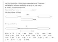 How many liters of a 5.00 M solution of Na3PO4 are needed to have 4.00 osmoles ?
First we need the equation for dissolving the salt, NazPO4 → 3 Na*1 + PO43
An osmole is a mole of dissolved particles
the conversion factor is 1 mol =
osmol
First convert osmoles into moles
1 mol
osmol)(-
-) =
mol
osmol
Then calculate the liters
1 L
mol)(-
-) =
mol
а. 0.00
b. 1.00
С. 2.00
d. 3.00
е. 4.00
f. 5.00
g. 6.00
h. 8.00
i. 10.00
j. 2000
k. 102
I. 103
m. 106
n. 109
o. 1012
р. 10-2
q. 10-3
r. 10-6
S. 10-9
t. 10-12
u. 108
v. 10-1
w. 101
Х. 30.0
у. О.100
z. 0.200
аа. 20.0
bb. 40.0
СС. 1.33.
dd. 0.267
