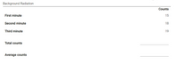 Background Radiation
Counts
First minute
15
Second minute
18
Third minute
19
Total counts
Average counts
