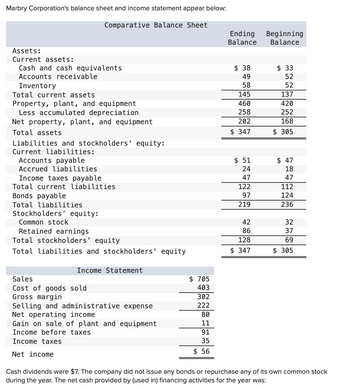 Answered: Marbry Corporation's balance sheet and… | bartleby