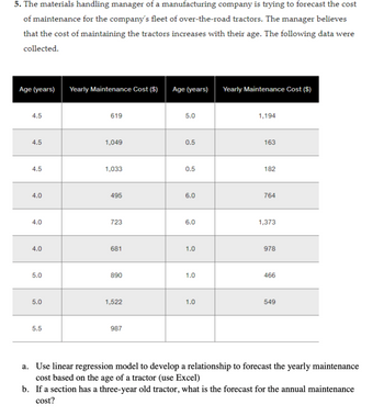 5. The materials handling manager of a manufacturing company is trying to forecast the cost
of maintenance for the company's fleet of over-the-road tractors. The manager believes
that the cost of maintaining the tractors increases with their age. The following data were
collected.
Age (years)
4.5
4.5
4.5
4.0
4.0
4.0
5.0
5.0
5.5
Yearly Maintenance Cost ($)
619
1,049
1,033
495
723
681
890
1,522
987
Age (years) Yearly Maintenance Cost ($)
5.0
0.5
0.5
6.0
6.0
1.0
1.0
1.0
1,194
163
182
764
1,373
978
466
549
a. Use linear regression model to develop a relationship to forecast the yearly maintenance
cost based on the age of a tractor (use Excel)
b. If a section has a three-year old tractor, what is the forecast for the annual maintenance
cost?