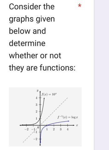 Answered: Consider The Graphs Given Below And… | Bartleby