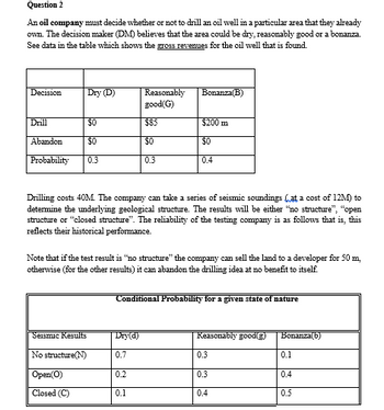 Oilco must determine whether or not to drill for oil in the