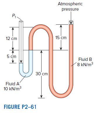 Atmospheric
pressure
12 cm
15 cm
5 cm
Fluid B
8 kN/m3
30 cm
Fluid A
10 kN/m3
FIGURE P2-61
