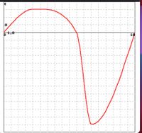 Answered: If The Figure Below Is The Graph Of The… | Bartleby