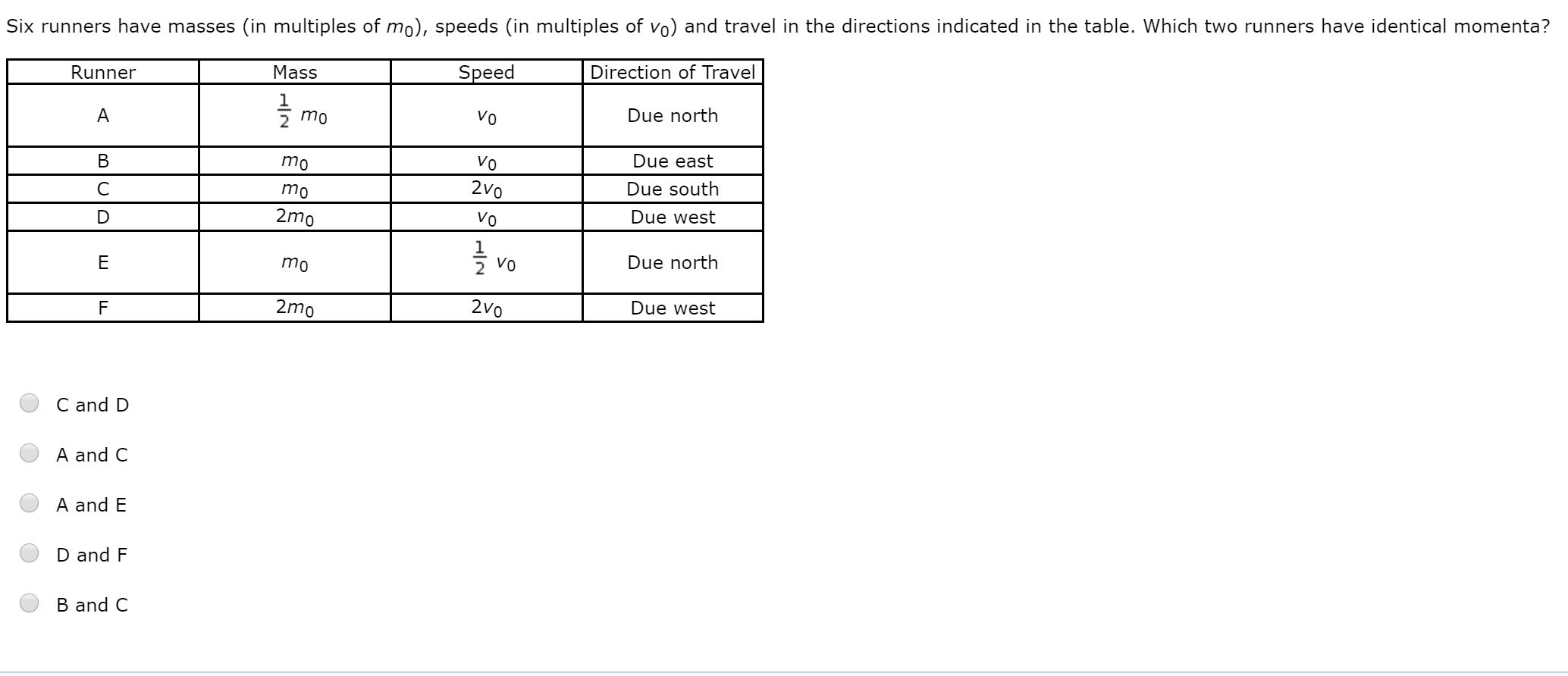 Six runners have masses (in multiples of mo), speeds (in multiples of vo) and travel in the directions indicated in the table. Which two runners have identical momenta?
Speed
Direction of Travel
Runner
Mass
측 mo
Due north
Vo
Vo
Due east
mo
2v0
Due south
mo
Due west
2mo
Vo
Due north
mo
2mo
2vo
Due west
C and D
A and C
A and E
D and F
B and C
