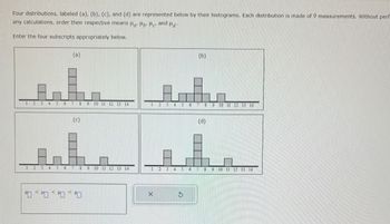 Answered: Four Distributions. Labeled (a), (b),… | Bartleby