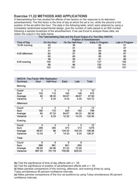 Exercise 11.22 METHODS AND APPLICATIONS
A telemarketing firm has studied the effects of two factors on the response to its television
advertisements. The first factor is the time of day at which the ad is run, while the second is the
position of the ad within the hour. The data in the following table, which were obtained by using a
completely randomized experimental design, give the number of calls placed to an 800 number
following a sample broadcast of the advertisement. If we use Excel to analyze these data, we
obtain the output in the table below.
The Telemarketing Data and the Excel Output of a Two-Way ANOVA
Position of Advertisement
Time of Day
10:00 morning
On the Hour
42
On the Half-Hour
36
Early in Program
62
Late in Program
51
37
41
68
47
41
62
38
64
88
48
67
4:00 afternoon
57
60
58
100
96
103
60
85
60
66
105
101
107
81
127
55
9:00 evening
97
120
126
96
101
ANOVA: Two-Factor With Replication
Hour
Summary
Half-Hour
Early
Late
Total
Morning
Count
3
12
194
64.67
9.33
Sum
120
40
115
38.33
6.33
146
48.67
4.33
575
Average
Variance
47.92
123.72
7
Afternoon
Count
3
3
3
12
Sum
172
180
60
254
193
64.33
799
66.58
Average
Variance
84.67
12.33
57.33
4
6.33
14.33
132.45
Evening
Count
Sum
3
373
3
313
12
1279
299
294
Average
Variance
99.67
98
124.33
104.33
106.58
12.33
7
14.33
9.33
128.27
Total
Count
9.
9.
9.
9.
821
599
66.56
581
64.56
652
72.44
625.03
Sum
Average
Variance
91.22
697.53
701.78
700.69
(b) Test the significance of time of day effects with a = .05.
(c) Test the significance of position of advertisement effects with a = .05.
d) Make pairwise comparisons of the morning, afternoon, and evening times by using
Tukey simultaneous 95 percent confidence intervals.
(e) Make pairwise comparisons of the four ad positions by using Tukey simultaneous 95 percent
confidence intervals.
