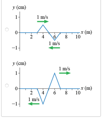 y (cm)
1
1 m/s
x (m)
2 4
6
8
10
1 m/s
-1-
y (cm)
1-
0
2
4
6
-1-
1 m/s
1 m/s
8
x (m)
10