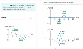 Review | Constants | Periodic Table
(Figure 1) shows a snapshot graph at t = 0 s of two
waves approaching each other at 1 m/s.
Figure
y (cm) at t=0
1 m/s
0
1 of 1
Choose a correct snapshot graph showing the string at t = 3 s.
y (cm)
1
1 m/s
0
-2
−1
1 m/s
-x (m)
6
8
10
x (m)
y (cm)
1
1 m/s
2
4
6
8
10
1 m/s
0
T
T
-2
4
6
8
x (m)
10
1 m/s