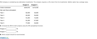 Pitt Company is considering two alternative investments. The company requires a 12% return from its investments. Neither option has a salvage value.
Project X
Project Y
Initial investment
$254,976
$176,440
Net cash flows anticipated:
Year 1
82,000
36,000
Year 2
60,000
56,000
Year 3
91,000
72,000
Year 4
81,000
67,000
Year 5
77,000
26,000
A. Compute the IRR for both projects using the IRR spreadsheet function.
Project X
%
Project Y
%
B. Which project should be recommended.
Project X
