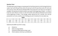 Question Three
The table below gives the gross requirements for the final products A and B during the last six
weeks. Each unit of A uses three units of C and each unit of B uses three units of C. Each unit
of C uses four units of D. Assume that A and B can be produced in zero time once enough C is
available. The lead-time for both Cand Dis one week. At the beginning of Week 1, 120 units of
C and 160 units of D are on hand. 50 units of C and 80 units of D are scheduled to be received
at the beginning of week 2. The average weekly demand for D is 100units. The cost per
production run is $200, and the cost of holding one unit in inventory for one week is $4.
WEEK
1
2
3
30
A
20
10
20
B
10
30
10
10
Determine the MRP record for D using:
a)
b) EOQ Lot sizing method
POQ (P=2)
c)
Part-period balancing lot-sizing is used
d)
Which method is the most cost effective?
