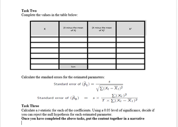 Task Two
Complete the values in the table below:
X
(X minus the mean
of X)
Sum
(X minus the mean
of X)'
Calculate the standard errors for the estimated parameters:
Standard error of (B₁) =
Standard error of (Bo)
X²
S
V Σ(Χ. – Χ.)2
Σ(Χ)2
sx Tx E(XtXt)²
Task Three
Calculate a t-statistic for each of the coefficients. Using a 0.05 level of significance, decide if
you can reject the null hypothesis for each estimated parameter.
Once you have completed the above tasks, put the content together in a narrative
|