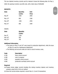 The raw material inventory records card for material X shows the following data: On May 2,
2020, the opening inventory was 600 units, with a total value of K648,000
RECEIPTS
Date
Quantity
Unit
(units)
Price
May 8th
1000
2000
May 12th
800
1360
May 18th
1400
2940
May 31st
800
1600
ISSUES:
Date
Quantity
(units)
May 9th
1100
May 16th
900
May 23rd
700
Additional Information
• The issues on May 9th and 16th were issued to production department, while the issue
on May 23, were for maintenance department.
• The following cost account codes are used to record inventory costs.
Code
Description
6 200
Store control account
6 400
work in progress
6 600
payables control account
6 800
production overhead control account
Required
(a) Prepare stores ledger records including the closing inventory balance and inventory
valuation using First-in-First out method.
(b) Show the Journal entries required o record May 9, 12 and 23 transactions.
||
