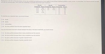 Suppose you visit with a financial adviser, and you are considering investing some of your wealth in one of three investment portfolios stocks, bonds, or commodities. Your financial adviser provides
you with the following table, which gives the probabilities of possible returns from each investment
To maximize your expected return, you should choose:
Stocks
Bonds
Probability Return Probability Return
0.15 20%
0.15 16.7%
06
10%
T
04
7.5%
0.25
8%
0.45 3.3%
OA bonds
OB stocks
OC. commodities
OD. All of the portfolios have the same expected return.
If you are risk-averse and had to choose between the stock or the bond investments, you would choose
OA the stock portfolio because there is less uncertainty over the outcome
OB. the bond portfolio because there is less uncertainty over the outcome.
OC. the stock portfolio because of greater expected return.
OD. the bond portfolio because of greater expected return.
Commodities
Probability Return
02
20%
0.2
15%
0.2
8%
02
02
5%
0%