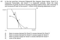 A7.
In the two good-two consumer Edgeworth Box diagram drawn below, Good X is
measured horizontally, and Good Y is measured vertically. Given the initial
endowment of goods at point E and the prevailing market prices, both consumer A
and consumer B wish to be at point T. Which of the following statements is true?
OB
Good Y
E
UB
UA
Good X
OA
there is excess demand for Good X; excess demand for Good Y
there is excess demand for Good X; excess supply for Good Y
there is excess supply for Good X; excess demand for Good Y
none of the above
А.
В.
С.
D.
