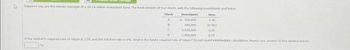 4
Suppose you are the money manager of a 14.24 milion investment fund the fund mansists of four stocks with the following enestments and beta
Stock
Beta
1.39
(0.50)
L25
0.75
A
C
Investment
$320.000
500,000
L330,000
1,900,000
D
the market's reared rate of retin e 11% and the uk be rate is what is the funds required rate of retum? Do not mund rtumedate canulations, Round your answer to two decal places