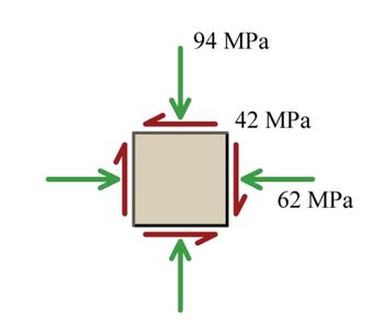 94 MPa
42 MPa
62 MPa