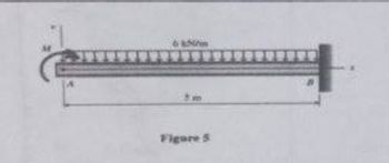 Nom
Figure 5