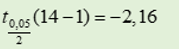 to.os (14-1) = -2,16
kos
2