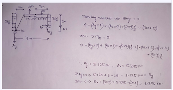 2K
Ay
-Ax
10
उन
16
1.5 1.5 1.5 1.5
74.
Br
3E
Bending moment at Hinge = 0
>-(Ayx 4) + (A₂x4) = (2x4) 1 - (10x1.5)
and, EMB: 0
> - (Ayx 7) + (A₂x¹) = -(2x4) (1-1)-(10×4.5) + 6× 1·5)
..Ay = 5.125 KN, A₂ = 5.375 km
Fy=0 ⇒
5.125+ 6-10 = 1.125 KN =
EF=0> B₂ = (3x3) + 5.375-(2x4) - 6.375 KN.