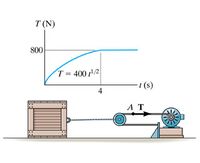 T (N)
800
T= 400 /2
-(s)
4
АТ
AT
