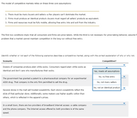 The model of competitive markets relies on these three core assumptions:
1. There must be many buyers and sellers-a few players can't dominate the market.
2. Firms must produce an identical product-buyers must regard all sellers' products as equivalent.
3. Firms and resources must be fully mobile, allowing free entry into and exit from the industry.
The first two conditions imply that all consumers and firms are price takers. While the third is not necessary for price-taking behavior, assume f
problem that a market cannot maintain competition in the long run without free entry.
Identify whether or not each of the following scenarios describes a competitive market, along with the correct explanation of why or why not.
Scenario
Competitive?
Dozens of companies produce plain white socks. Consumers regard plain white socks as
identical and don't care who manufactures their socks.
Yes, meets all assumptions
No, no free entry
The government has granted a patent to a pharmaceutical company for an experimental
AIDS drug. That company is the only firm permitted to sell the drug.
No, not many sellers
No, not an identical product
Several stores in the mall sell hooded sweatshirts. Each store's sweatshirts reflect the
style of that particular store. Additionally, some makers use higher-quality cotton than
others, which is reflected in the apparel's prices.
In a small town, there are two providers of broadband Internet access: a cable company
and the phone company. The Internet access offered by both providers is of the same
speed.
