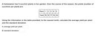 A homeowner has 5 zucchini plants in her garden. Over the course of the season, the yields (number of
zucchinis per plant) are:
Plant 1 2 3 4 5
Yield 15 12 17 14 22
Using the information in the table provided, to the nearest tenth, calculate the average yield per plant
and the standard deviation.
A. average yield per plant:
B. standard deviation:
