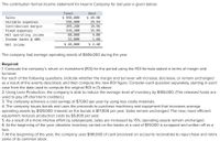 The contribution format income statement for Huerra Company for last year is given below:
Total
Unit
$ 998,000
598,800
399,200
319,200
Sales
$ 49.90
Variable expenses
Contribution margin
Fixed expenses
29.94
19.96
15.96
Net operating income
Income taxes @ 40%
80,000
4.00
32,000
1.60
Net income
$ 48,000
$ 2.40
The company had average operating assets of $506,000 during the year.
Required:
1. Compute the company's return on investment (ROI) for the period using the ROI formula stated in terms of margin and
turnover.
For each of the following questions, indicate whether the margin and turnover will increase, decrease, or remain unchanged
as a result of the events described, and then compute the new ROI figure. Consider each question separately, starting in each
case from the data used to compute the original ROI in (1) above.
2. Using Lean Production, the company is able to reduce the average level of inventory by $106,000. (The released funds are
used to pay off short-term creditors.)
3. The company achieves a cost savings of $7,000 per year by using less costly materials.
4. The company issues bonds and uses the proceeds to purchase machinery and equipment that increases average
operating assets by $129,000. Interest on the bonds is $17,000 per year. Sales remain unchanged. The new, more efficient
equipment reduces production costs by $5,000 per year.
5. As a result of a more intense effort by salespeople, sales are increased by 15%; operating assets remain unchanged.
6. At the beginning of the year, obsolete inventory carried on the books at a cost of $19,000 is scrapped and written off as a
loss.
7. At the beginning of the year, the company uses $181,000 of cash (received on accounts receivable) to repurchase and retire
some of its common stock.
