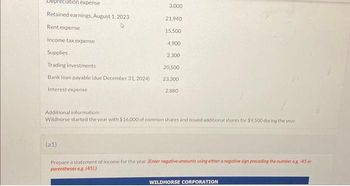 reciation expense
Retained earnings, August 1, 2023
Rent expense
Income tax expense
Supplies
Trading investments
Bank loan payable (due December 31, 2024)
Interest expense
(a1)
3,000
21,940
15,500
4,900
2,300
20,500
23,300
2,880
Additional information:
Wildhorse started the year with $16,000 of common shares and issued additional shares for $9,500 during the year.
Prepare a statement of income for the year. (Enter negative amounts using either a negative sign preceding the number eg. 45 or
parentheses eg. (45))
WILDHORSE CORPORATION