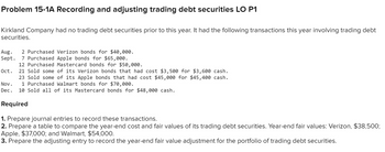 Problem 15-1A Recording and adjusting trading debt securities LO P1
Kirkland Company had no trading debt securities prior to this year. It had the following transactions this year involving trading debt
securities.
Aug. 2 Purchased Verizon bonds for $40,000.
Sept. 7 Purchased Apple bonds for $65,000.
12 Purchased Mastercard bonds for $50,000.
21 Sold some of its Verizon bonds that had cost $3,500 for $3,600 cash.
23 Sold some of its Apple bonds that had cost $45,000 for $45,400 cash.
1 Purchased Walmart bonds for $70,000.
Nov.
Dec. 10 Sold all of its Mastercard bonds for $48,000 cash.
Oct.
Required
1. Prepare journal entries to record these transactions.
2. Prepare a table to compare the year-end cost and fair values of its trading debt securities. Year-end fair values: Verizon, $38,500;
Apple, $37,000; and Walmart, $54,000.
3. Prepare the adjusting entry to record the year-end fair value adjustment for the portfolio of trading debt securities.