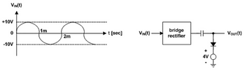 Answered: VIN(t) +10V 0 -10V Sam 2m 1m t [sec]… | bartleby