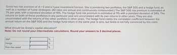 Greta has risk aversion of A = 5 and a 1-year investment horizon. She is pondering two portfolios, the S&P 500 and a hedge fund, as
well as a number of 1-year strategies. (All rates are annual and continuously compounded.) The S&P 500 risk premium is estimated at
7% per year, with a standard deviation of 19%. The hedge fund risk premium is estimated at 11% with a standard deviation of 34%. The
returns on both of these portfolios in any particular year are uncorrelated with its own returns in other years. They are also
uncorrelated with the returns of the other portfolio in other years. The hedge fund claims the correlation coefficient between the
annual return on the S&P 500 and the hedge fund return in the same year is zero, but Greta is not fully convinced by this claim.
What should be Greta's capital allocation?
Note: Do not round your intermediate calculations. Round your answers to 2 decimal places.
S&P
Hedge
Risk-free asset
%
%
%