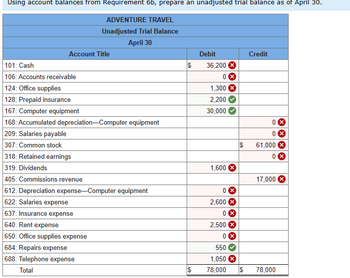 Using Account Balances From Requirement 6b,… | Bartleby