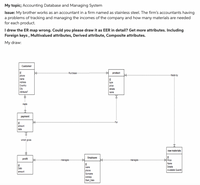 My topic; Accounting Database and Managing System
Issue: My brother works as an accountant in a firm named as stainless steel. The firm's accountants having
a problems of tracking and managing the incomes of the company and how many materials are needed
for each product.
I drew the ER map wrong. Could you please draw it as EER in detail? Get more attributes. Including
Foreign keys , Multivalued attributes, Derived attribute, Composite attributes.
My draw:
Customer
id
phone
-Purchase----
product
- Made by
id
type
price
details
name
Adress
Country
City
Attribute7
name
made
payment
-For
id
amount
data
which gives
raw materials
Id
Price
profit
Employee
----manages --
---manages ----
id
Name
id
Date
name
Details
Available Quanti
phone
Surname
Adress
Start_Date
amount
+--
