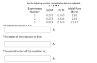 For the following reaction, concentration data was collected.
A + B → P
Experiment
Initial Rate
[A] M
[B] M
Number
(M/s)
1
0.273
0.763
2.83
2
0.273
1.526
2.83
0.819
0.763
25.47
The order of the reaction in A is:
The order of the reaction in B is:
The overall order of the reaction is:
