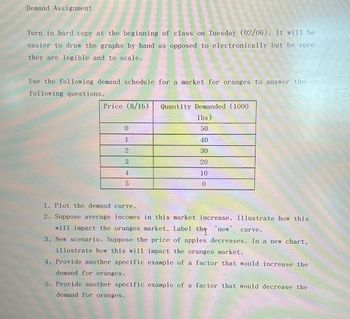 Demand Assignment
Turn in hard copy at the beginning of class on Tuesday (02/06). It will be
easier to draw the graphs by hand as opposed to electronically but be sure
they are legible and to scale.
Use the following demand schedule for a market for oranges to answer the
following questions.
Price ($/1b) Quantity Demanded (1000
lbs)
50
40
30
20
10
0
0
1
2
3
4
5
1. Plot the demand curve.
2. Suppose average incomes in this market increase. Illustrate how this
will impact the oranges market. Label the 'new' curve.
3. New scenario. Suppose the price of apples decreases. In a new chart,
illustrate how this will impact the oranges market.
4. Provide another specific example of a factor that would increase the
demand for oranges.
5. Provide another specific example of a factor that would decrease the
demand for oranges.