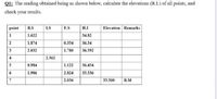 Q1: The reading obtained being as shown below, calculate the elevations (R.L) of all points, and
check your results.
point
B.S
L.S
F.S
H.I
Elevation Remarks
1
2
3
1.622
34.82
1.874
0.354
36.34
2.032
1.780
36.592
4
2.362
5
0.984
1.122
36.454
6
1.906
2.824
35.536
7
2.036
33.500
В.М
