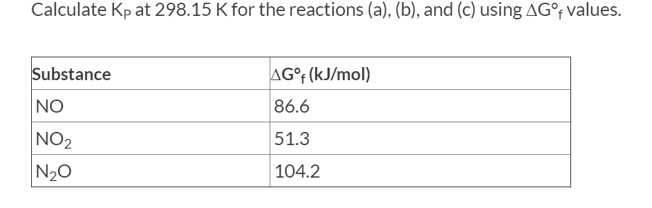 Calculate Kp at 298.15 Kfor the reactions (a), (b), and (c) using AG°f values.
Substance
AG°F (kJ/mol)
NO
86.6
NO2
N20
51.3
104.2
