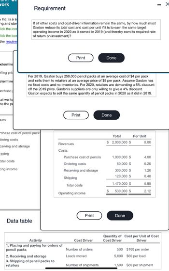 work
Inc. is a s
ng and stor
lick the icor
lick the icor
the require
Requirement
If all other costs and cost-driver information remain the same, by how much must
Gaston reduce its total cost and cost per unit if it is to earn the same target
operating income in 2020 as it earned in 2019 (and thereby earn its required rate
of return on investment)?
Print
Done
etermine
elling pric
etermine
urchase
at we ha
te the pe
For 2019, Gaston buys 250,000 pencil packs at an average cost of $4 per pack
and sells them to retailers at an average price of $8 per pack. Assume Gaston has
no fixed costs and no inventories. For 2020, retailers are demanding a 5% discount
off the 2019 price. Gaston's suppliers are only willing to give a 4% discount.
Gaston expects to sell the same quantity of pencil packs in 2020 as it did in 2019.
ues
chase cost of pencil packs
dering costs
ceiving and storage
ipping
otal costs
ting income
Data table
Print
Done
Total
Per Unit
$ 2,000,000 $
8.00
Revenues
Costs:
Purchase cost of pencils
1,000,000 $
4.00
Ordering costs
50,000 $
0.20
Receiving and storage
300,000 $
1.20
120,000 $
0.48
Shipping
1,470,000 $
5.88
Total costs
$
530,000 $
2.12
Operating income
Activity
1. Placing and paying for orders of
pencil packs
2. Receiving and storage
3. Shipping of pencil packs to
retailers
Print
Done
Cost Driver
Quantity of Cost per Unit of Cost
Cost Driver
Driver
Number of orders
Loads moved
500
5,000
$100 per order
$60 per load
Number of shipments
1,500 $80 per shipment
x