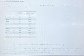 5. Discrimination in the labor market
The following table exhibits the name, gender, height, and minimum wage 10 people are willing to accept to work as human resource specialists at a
large financial firm.
Name Gender
Raphael
M
Hilary
Maria
Edison
Kevin
Simone
Rajiv
Charles
Yakov
Ana
F
F
M
M
F
M
M
M
F
Height
(Inches)
65
66
67
72
70
64
69
69
65
70
Minimum Wage
(Dollars per week)
$291
$314
$336
$359
$372
$394
$417
$440
$452
$475
The lowest weekly wage that the financial firm can spend in order to hire five human resource specialists is $
4
Suppose the hiring director of the financial firm prefers taller candidates because they think it will increase revenue, and so they impose a requirement
that all newly hired human resource specialists must have a height of at least 68 inches. With this mandate in place, the weekly wage rate the
financial firm now must pay in order to hire five human resource specialists increases by $