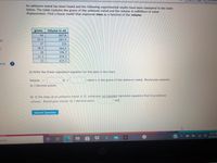 **Experiment Analysis on Unknown Metal's Mass and Volume**

An unknown metal has been found, and the following experimental results have been tabulated in the table below. The table contains the grams of the unknown metal and the volume in milliliters of water displacement. Find a linear model that expresses mass as a function of the volume.

| Grams | Volume in mL |
|-------|--------------|
| 14    | 267.8        |
| 15.5  | 293.5        |
| 17    | 335          |
| 18.5  | 364.6        |
| 20    | 378.7        |
| 21.5  | 419.5        |
| 23    | 435.5        |

A) **Task: Write the Linear Regression Equation**
- Determine the linear regression equation for the data in the chart.
- The equation is in the form: 
  \[
  \text{Volume} = mx + c 
  \]
  where \( x \) is the grams of the unknown metal. Round your answers to 3 decimal places.

B) **Task: Calculate Predicted Volume**
- If the mass of an unknown metal is 12 grams, using your un-rounded regression equation, find its predicted volume.
- Round your answer to 1 decimal place.

**Submit your answer using the form provided.**

### Explanation of Data Table:
- **Columns and Units:** The table consists of two columns. The first column lists the mass of the metal samples in grams, while the second column provides the corresponding volume in milliliters.
- **Linear Relationship:** The task involves finding a linear relationship (volume as a function of mass) using linear regression techniques to aid in predictions of volume based on given mass values.

**Interactive Element:**
- A form to submit your linear regression equation and the predicted volume for a metal mass of 12 grams, rounding as specified.