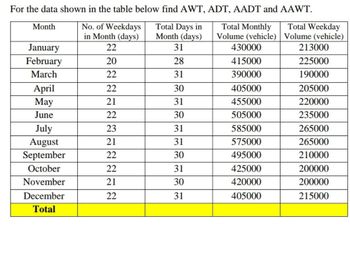 Solved Note: The value of E for steel is 205000 N/mm2. The